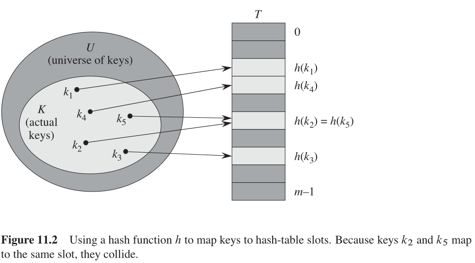 hash-function