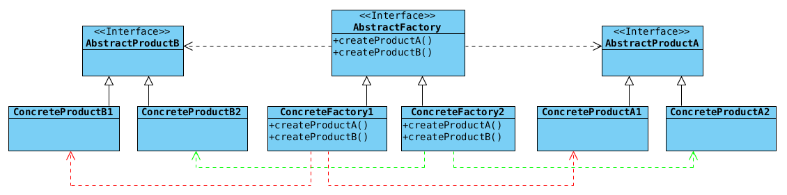 abstract-factory-pattern-structure