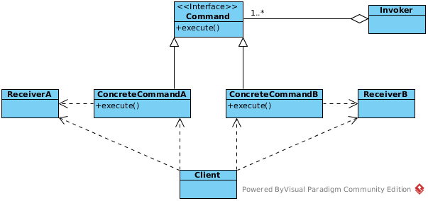 command-pattern-structure