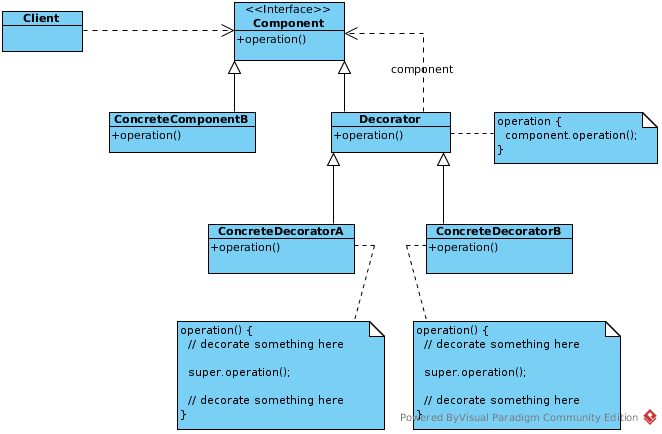 decorator-pattern-structure