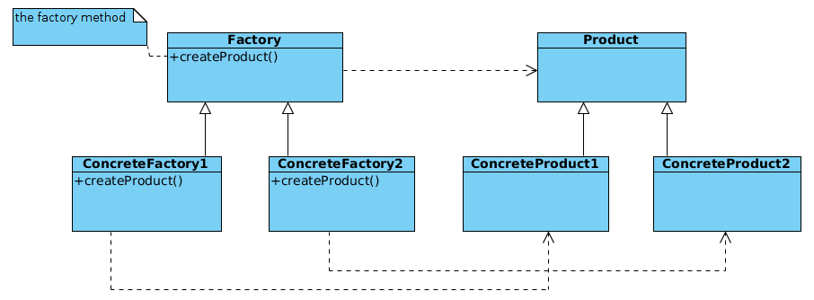 abstract-factory-pattern-structure