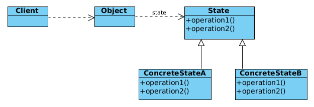 state-pattern-structure