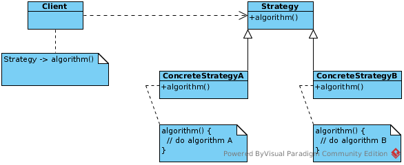 strategy-pattern-structure