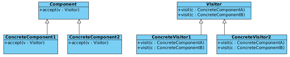 visitor-pattern-structure