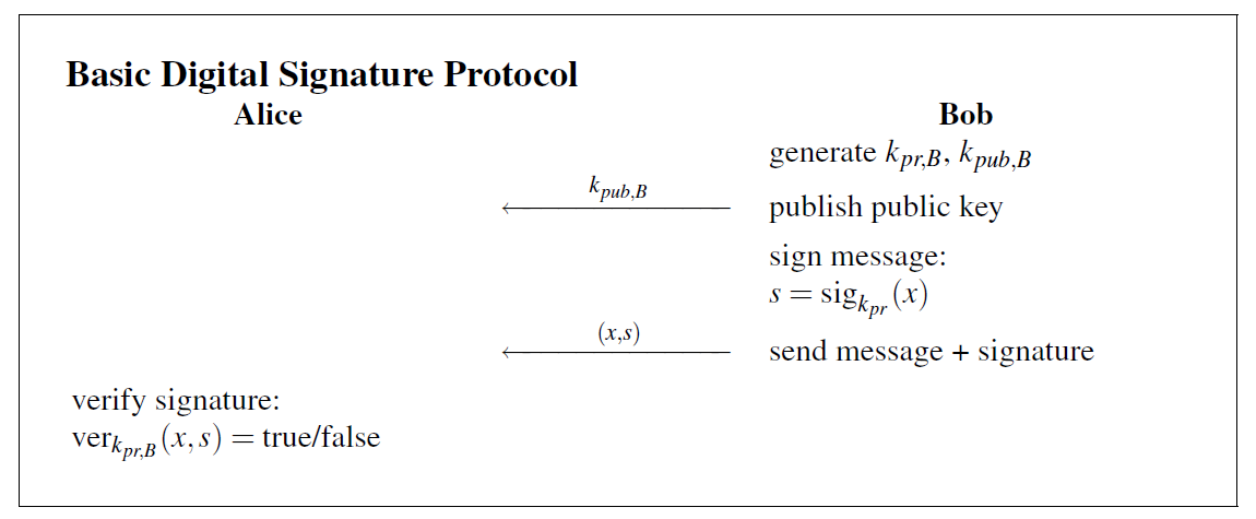 digital-signature