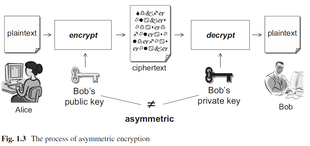 public-key-cryptography